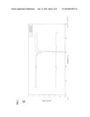 Drug Composition and Coating diagram and image