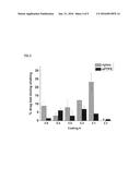 Drug Composition and Coating diagram and image