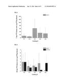 Drug Composition and Coating diagram and image