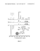 HETEROGENEOUS CATALYSTS FOR NMR/MRI ENHANCEMENT VIA SIGNAL AMPLIFICATION     BY REVERSIBLE EXCHANGE (SABRE) diagram and image