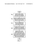 Input Congruence System for Flight Control Surfaces diagram and image