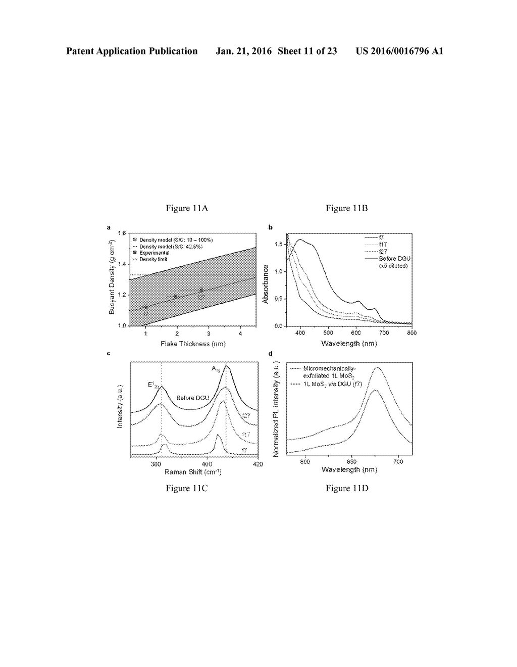 Sorting Two-Dimensional Nanomaterials by Thickness - diagram, schematic, and image 12