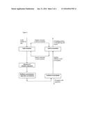 A method for purification of circulating leaching solutions from     phosphates and fluorides diagram and image