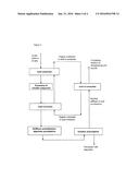 A method for purification of circulating leaching solutions from     phosphates and fluorides diagram and image