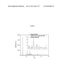 NATURAL ZEOLITE-NANOHYDROXYAPATITE COMPOUND MATERIAL, METHOD FOR PREPARING     SAME AND USE THEREOF FOR REMOVING FLUORIDE FROM WATER diagram and image