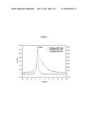 NATURAL ZEOLITE-NANOHYDROXYAPATITE COMPOUND MATERIAL, METHOD FOR PREPARING     SAME AND USE THEREOF FOR REMOVING FLUORIDE FROM WATER diagram and image