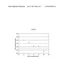 NATURAL ZEOLITE-NANOHYDROXYAPATITE COMPOUND MATERIAL, METHOD FOR PREPARING     SAME AND USE THEREOF FOR REMOVING FLUORIDE FROM WATER diagram and image