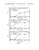 METHOD FOR PRODUCING BUTANOL USING EXTRACTIVE FERMENTATION diagram and image