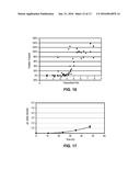 METHOD FOR PRODUCING BUTANOL USING EXTRACTIVE FERMENTATION diagram and image