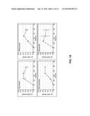 METHOD FOR PRODUCING BUTANOL USING EXTRACTIVE FERMENTATION diagram and image