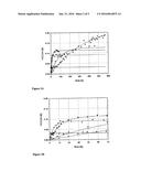 DIRECT CARBON DIOXIDE HYDROGENATION TO FORMIC ACID IN ACIDIC MEDIA diagram and image