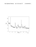 SALT OF OMECAMTIV MECARBIL AND PROCESS FOR PREPARING SALT diagram and image