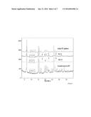 SALT OF OMECAMTIV MECARBIL AND PROCESS FOR PREPARING SALT diagram and image