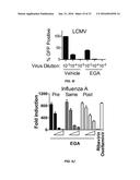 PROTECTIVE MOLECULES AGAINST ANTHRAX TOXIN diagram and image