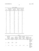 HETEROCYCLIC INHIBITORS OF THE SODIUM CHANNEL diagram and image