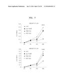 BENZOTHIAZOLE DERIVATIVES AND A USE THEREOF FOR THE TREATMENT OF CANCER diagram and image