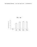 BENZOTHIAZOLE DERIVATIVES AND A USE THEREOF FOR THE TREATMENT OF CANCER diagram and image