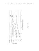 Methods of Reducing Level of One or More Impurities in a Sample During     Protein Purification diagram and image