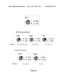 METHODS OF TREATING ANAEMIA diagram and image