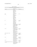 METHODS OF TREATING ANAEMIA diagram and image