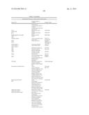 METHODS OF TREATING ANAEMIA diagram and image