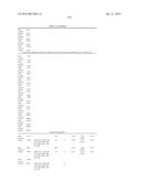 METHODS OF TREATING ANAEMIA diagram and image