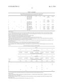 METHODS OF TREATING ANAEMIA diagram and image