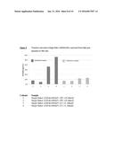 Single Linker FabFv Antibodies and Methods of Producing Same diagram and image