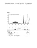 PROCESS FOR MAKING STARCH RESIN COPOLYMER diagram and image