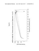 PROCESS FOR MAKING STARCH RESIN COPOLYMER diagram and image