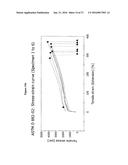 PROCESS FOR MAKING STARCH RESIN COPOLYMER diagram and image