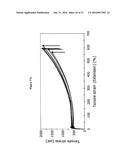 PROCESS FOR MAKING STARCH RESIN COPOLYMER diagram and image