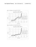 Phenol-Free Overbased Alkaline Earth Metal Carboxylate diagram and image