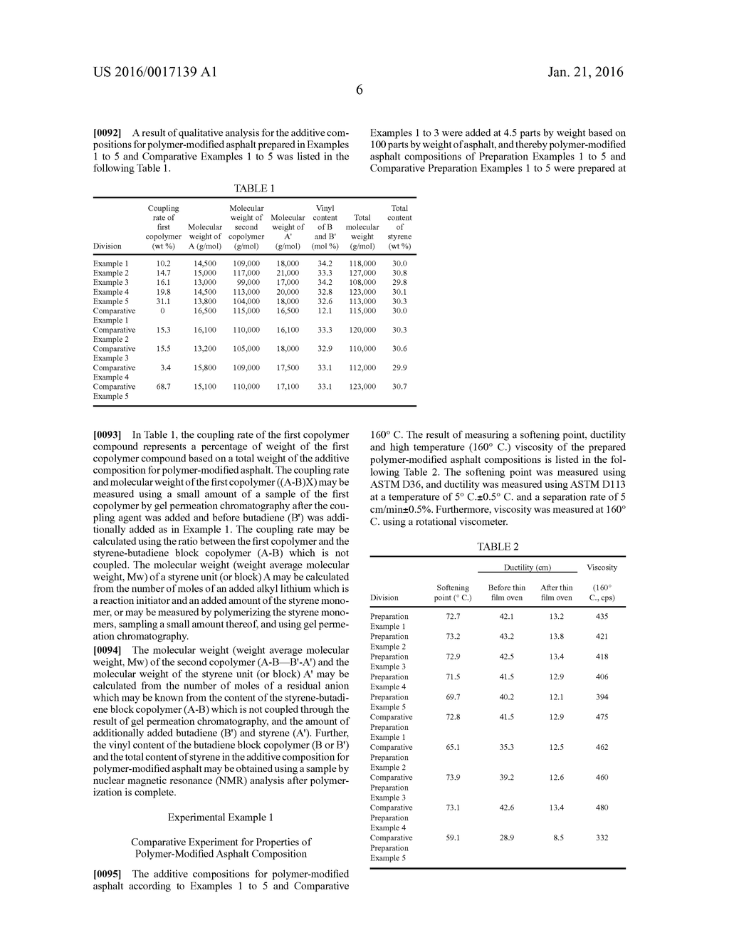 Additive Composition for Polymer-Modified Asphalt, Polymer-Modified     Asphalt Composition Comprising the Same, and Method for Preparing the     Same - diagram, schematic, and image 08