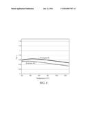 ADHESIVES COMPRISING CROSSLINKER WITH (METH)ACRYLATE GROUP AND OLEFIN     GROUP AND METHODS diagram and image