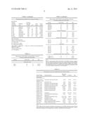 HEAT TRANSFER FLUIDS AND CORROSION INHIBITOR FORMULATIONS FOR USE THEREOF diagram and image