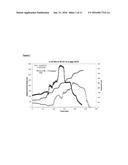 Synergistic Effect of Cosurfactants on the Rheological Performance of     Drilling, Completion and Fracturing Fluids diagram and image