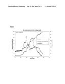 Synergistic Effect of Cosurfactants on the Rheological Performance of     Drilling, Completion and Fracturing Fluids diagram and image