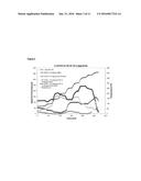 Synergistic Effect of Cosurfactants on the Rheological Performance of     Drilling, Completion and Fracturing Fluids diagram and image