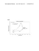 Synergistic Effect of Cosurfactants on the Rheological Performance of     Drilling, Completion and Fracturing Fluids diagram and image