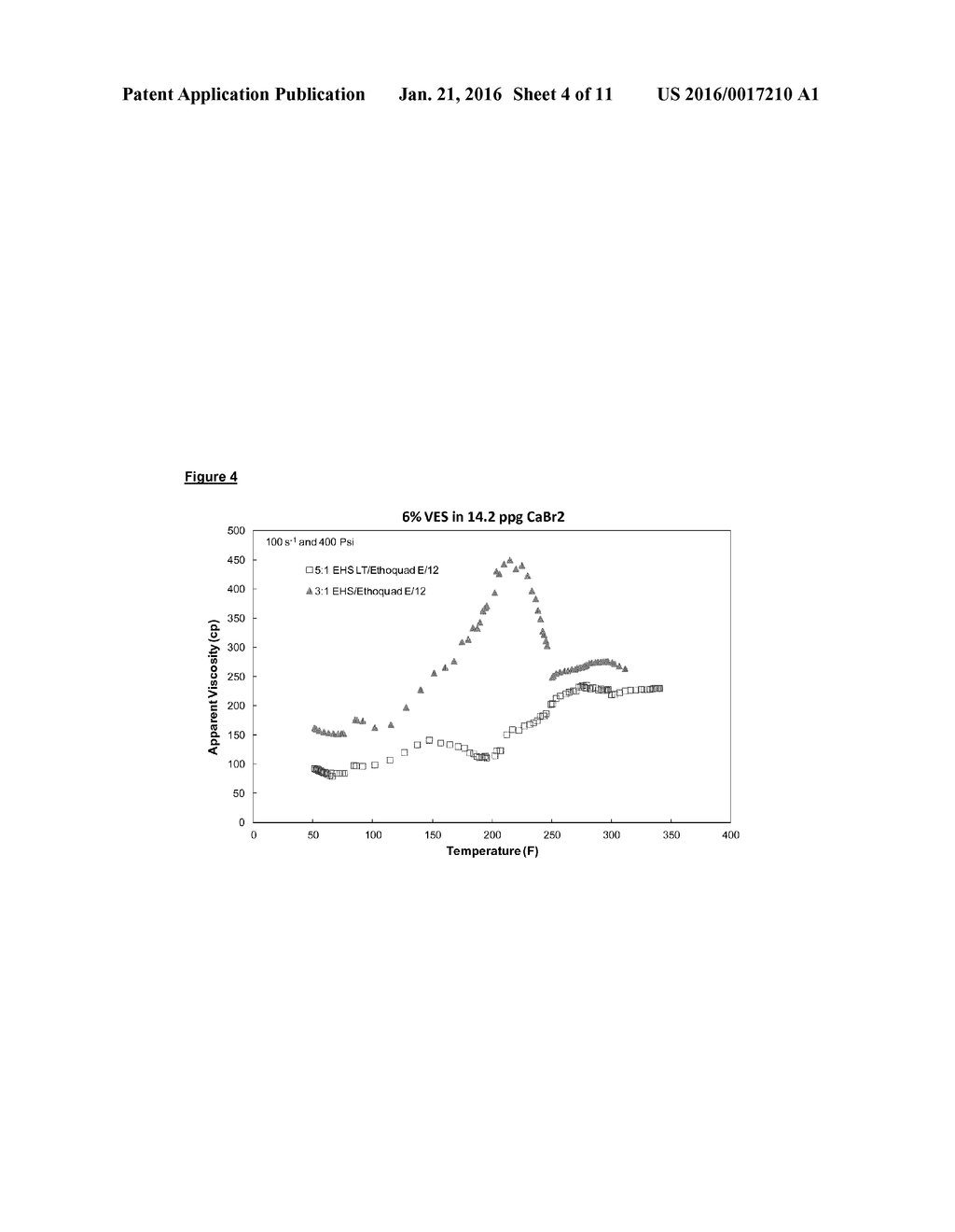 Synergistic Effect of Cosurfactants on the Rheological Performance of     Drilling, Completion and Fracturing Fluids - diagram, schematic, and image 05