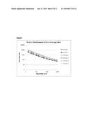 Synergistic Effect of Cosurfactants on the Rheological Performance of     Drilling, Completion and Fracturing Fluids diagram and image