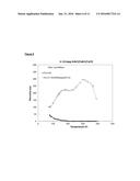 Synergistic Effect of Cosurfactants on the Rheological Performance of     Drilling, Completion and Fracturing Fluids diagram and image