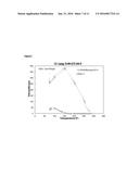 Synergistic Effect of Cosurfactants on the Rheological Performance of     Drilling, Completion and Fracturing Fluids diagram and image