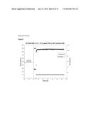 Synergistic Effect of Cosurfactants on the Rheological Performance of     Drilling, Completion and Fracturing Fluids diagram and image