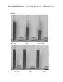 Synergistic Effect of Cosurfactants on the Rheological Performance of     Drilling, Completion and Fracturing Fluids diagram and image