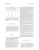 Synergistic Effect of Cosurfactants on the Rheological Performance of     Drilling, Completion and Fracturing Fluids diagram and image