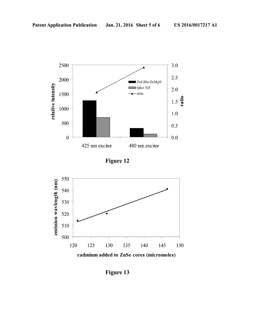 MAGNESIUM-BASED COATINGS FOR NANOCRYSTALS - diagram, schematic, and image 06