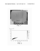 PLASTIC SCINTILLATOR MATERIALS, PLASTIC SCINTILLATORS COMPRISING SUCH     MATERIALS AND METHOD FOR DISTINGUISHING NEUTRONS FROM GAMMA RAYS USING     SAID SCINTILLATORS diagram and image