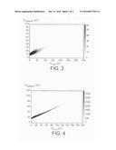 PLASTIC SCINTILLATOR MATERIALS, PLASTIC SCINTILLATORS COMPRISING SUCH     MATERIALS AND METHOD FOR DISTINGUISHING NEUTRONS FROM GAMMA RAYS USING     SAID SCINTILLATORS diagram and image